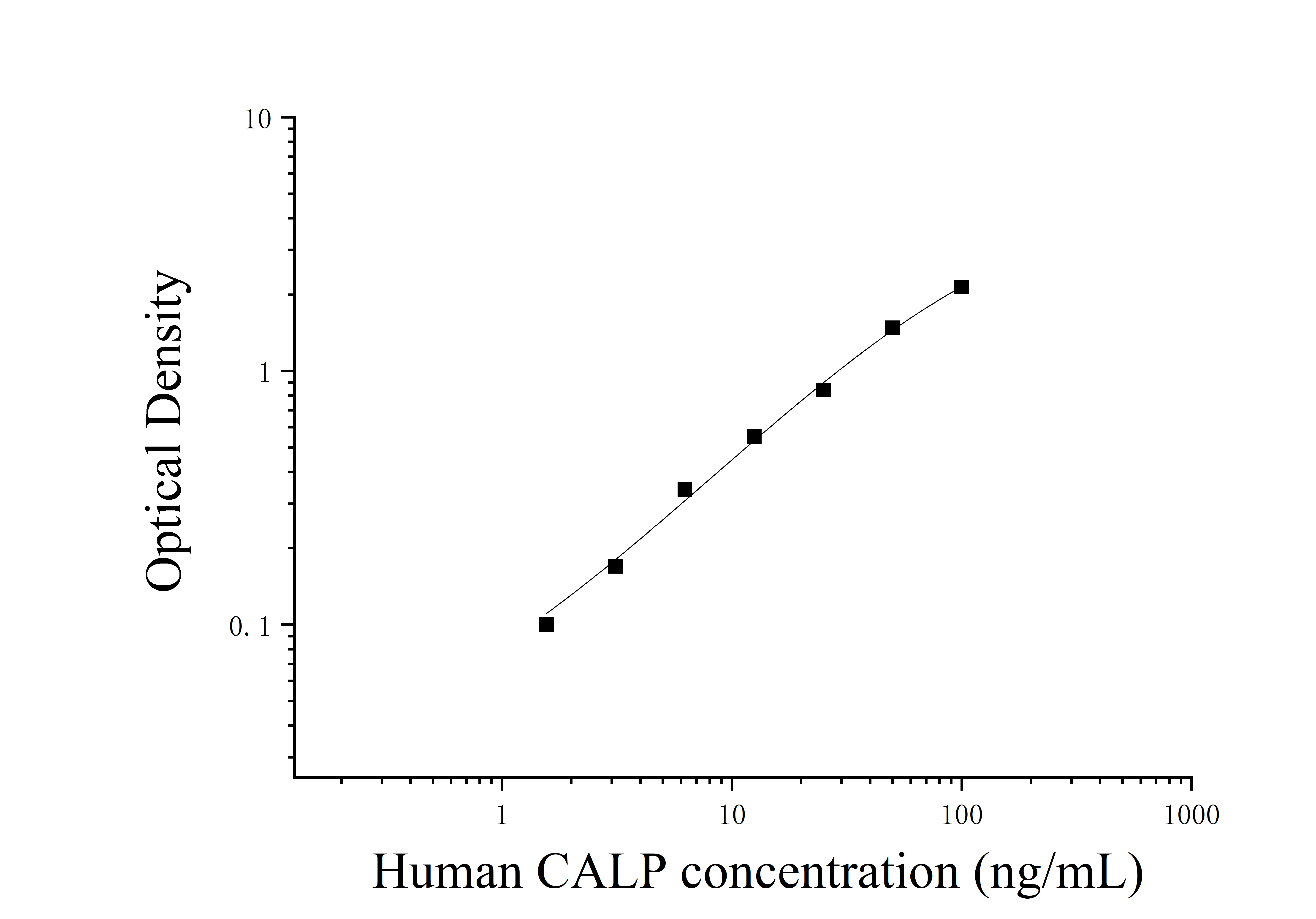 Human Calprotectin (CALP) ELISA Kit Human Calprotectin (CALP) ELISA Kit